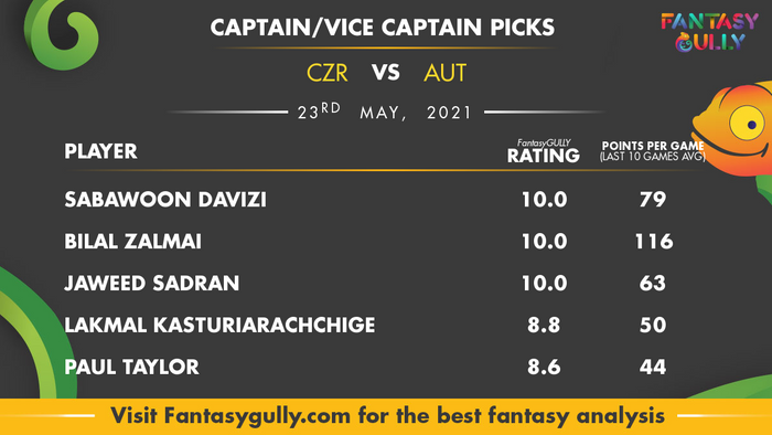 Top Fantasy Predictions for CZR vs AUT: कप्तान और उपकप्तान