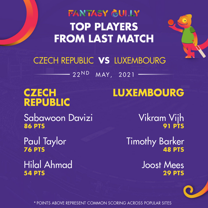 Top Players of the Last Match