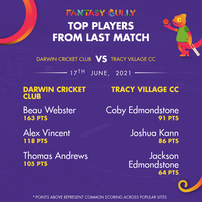 Top Players of the Last Match