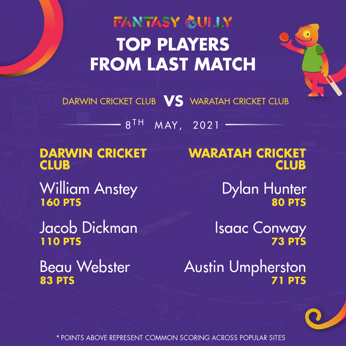 Top Players of the Last Match