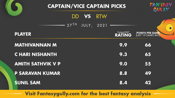 Top Fantasy Predictions for DD vs RTW: कप्तान और उपकप्तान