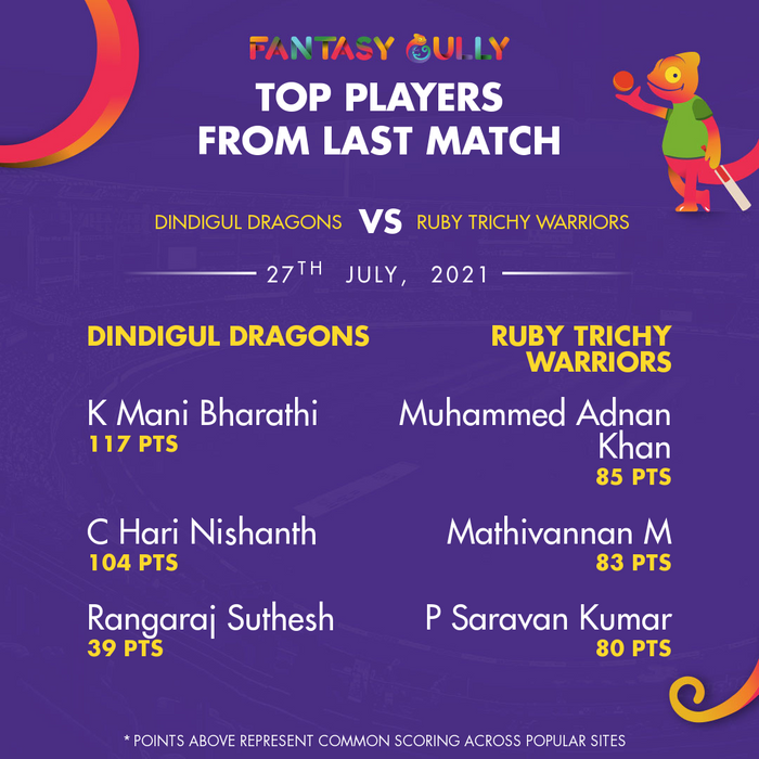 Top Players of the Last Match