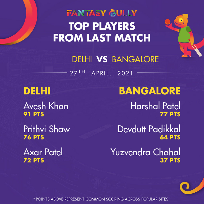 Top Players of the Last Match