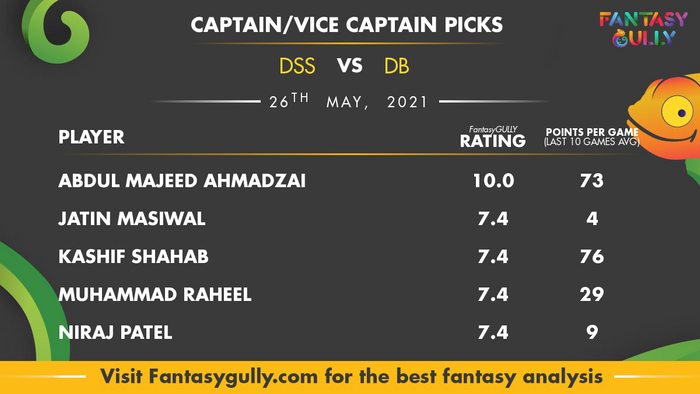 Top Fantasy Predictions for DSS vs DB: कप्तान और उपकप्तान