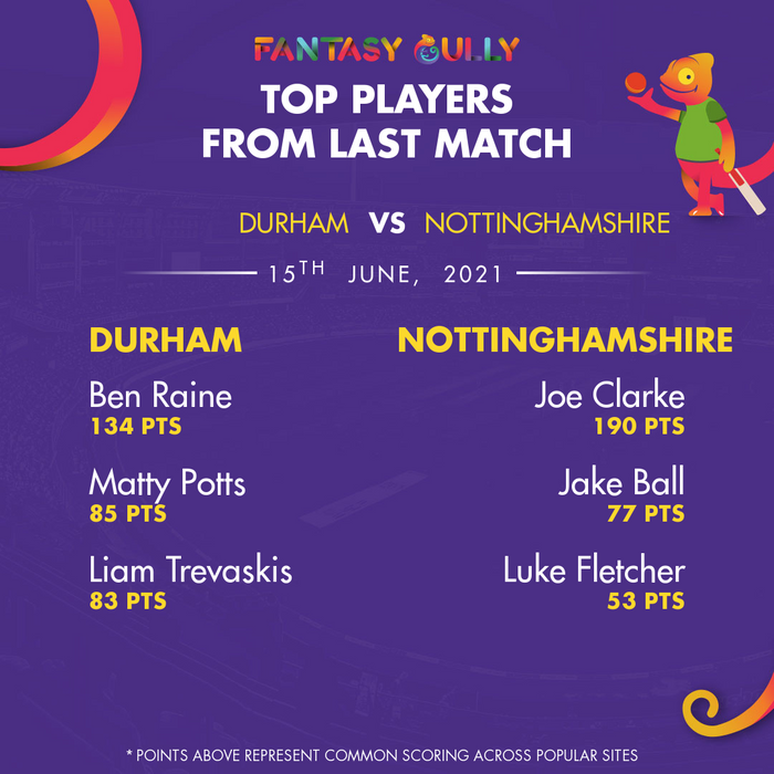 Top Players of the Last Match