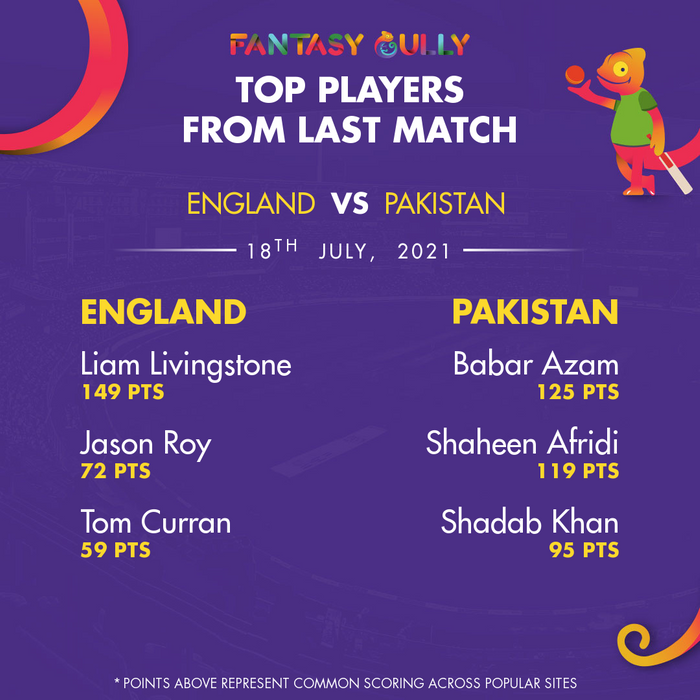 Top Players of the Last Match