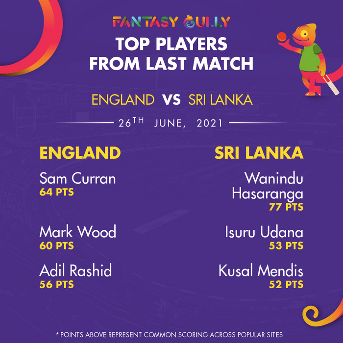 Top Players of the Last Match