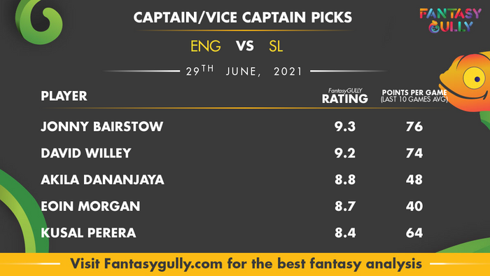 Top Fantasy Predictions for ENG vs SL: कप्तान और उपकप्तान