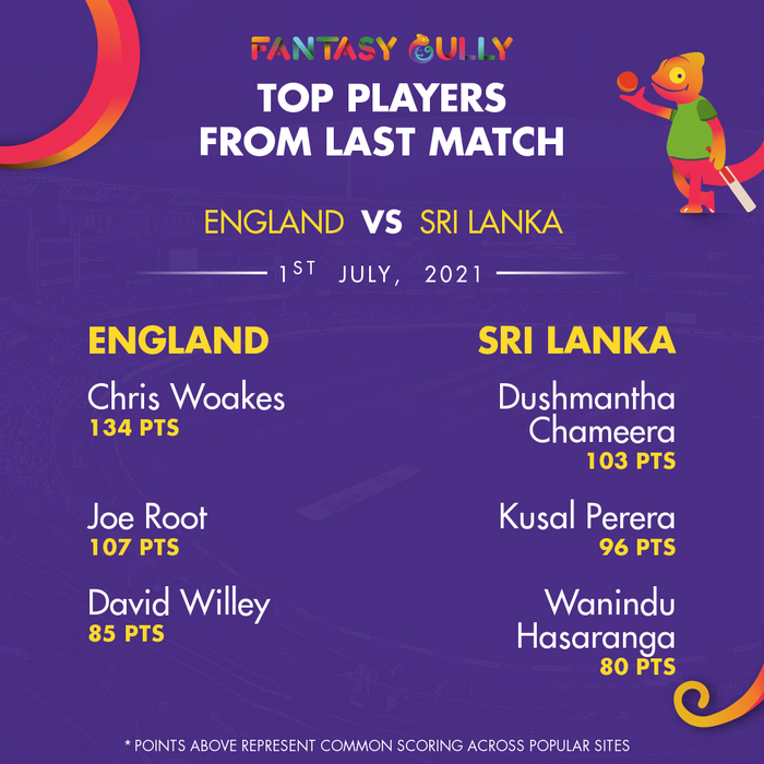 Top Players of the Last Match