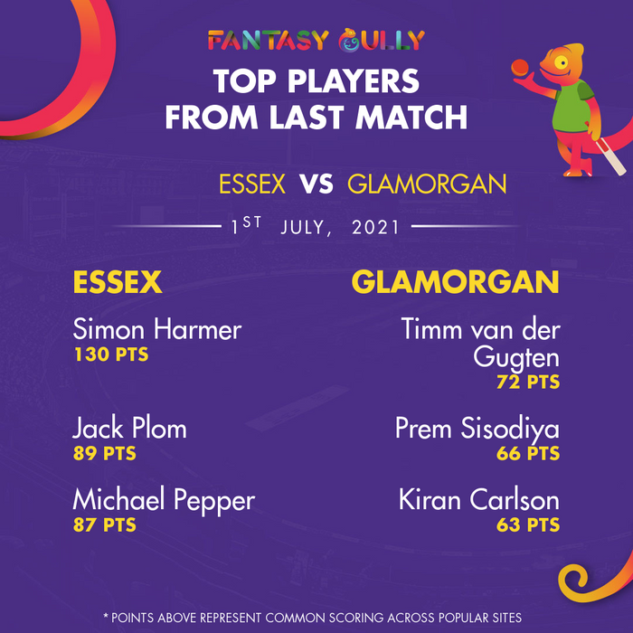 Top Players of the Last Match