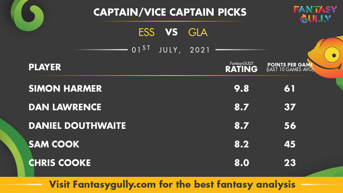 Top Fantasy Predictions for ESS vs GLA: कप्तान और उपकप्तान