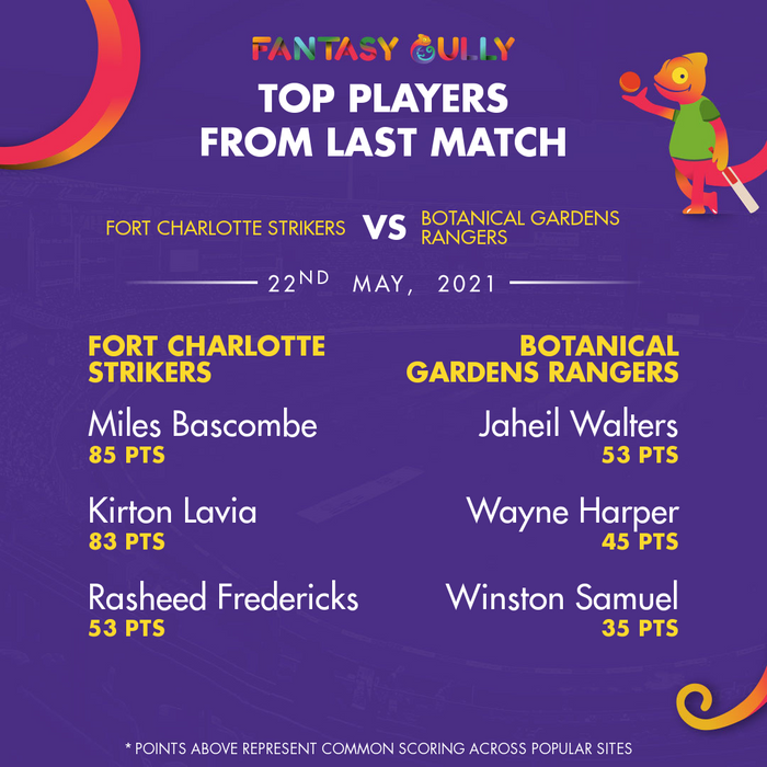 Top Players of the Last Match