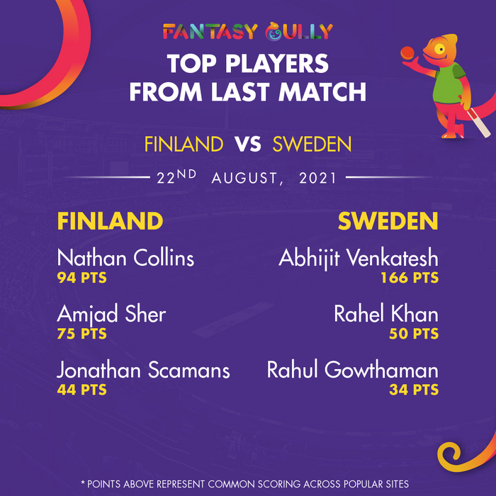 Top Players of the Last Match