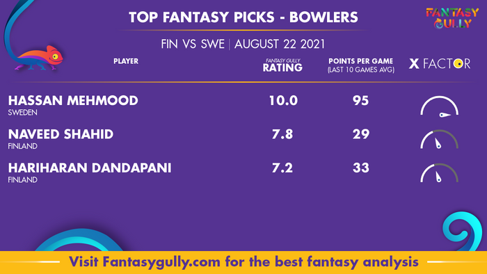 Top Fantasy Predictions for FIN vs SWE: गेंदबाज