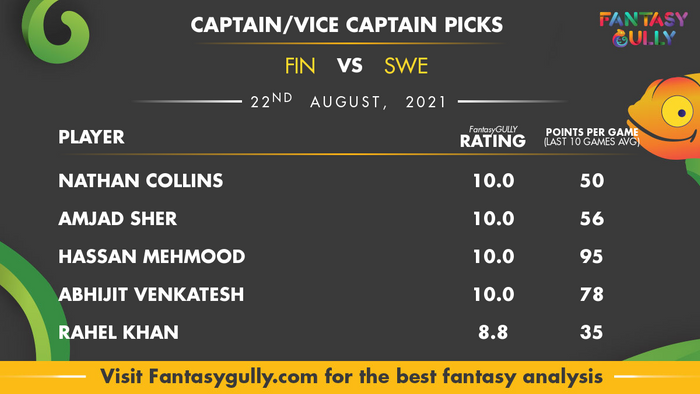 Top Fantasy Predictions for FIN vs SWE: कप्तान और उपकप्तान