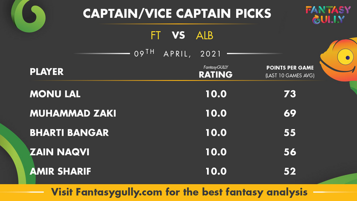 Top Fantasy Predictions for FT vs ALB: कप्तान और उपकप्तान