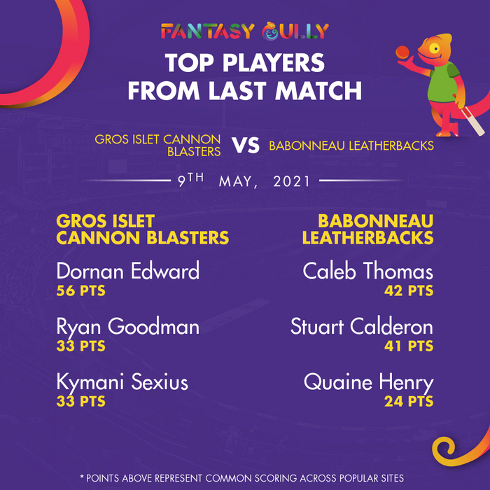 Top Players of the Last Match