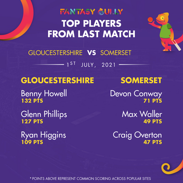 Top Players of the Last Match