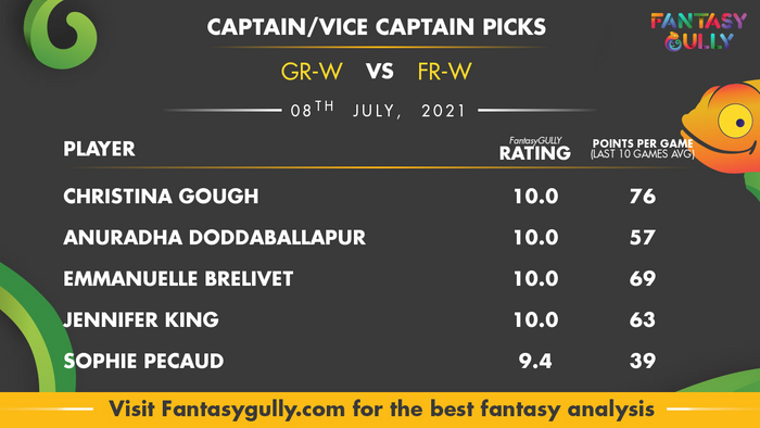 Top Fantasy Predictions for GR-W vs FR-W: कप्तान और उपकप्तान