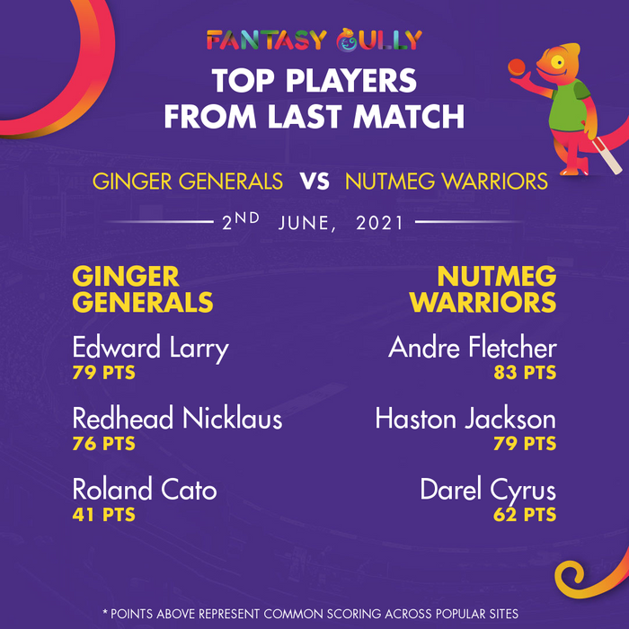 Top Players of the Last Match