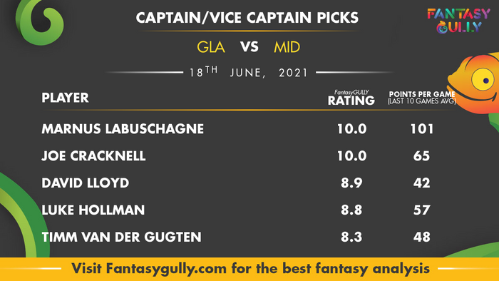 Top Fantasy Predictions for GLA vs MID: कप्तान और उपकप्तान
