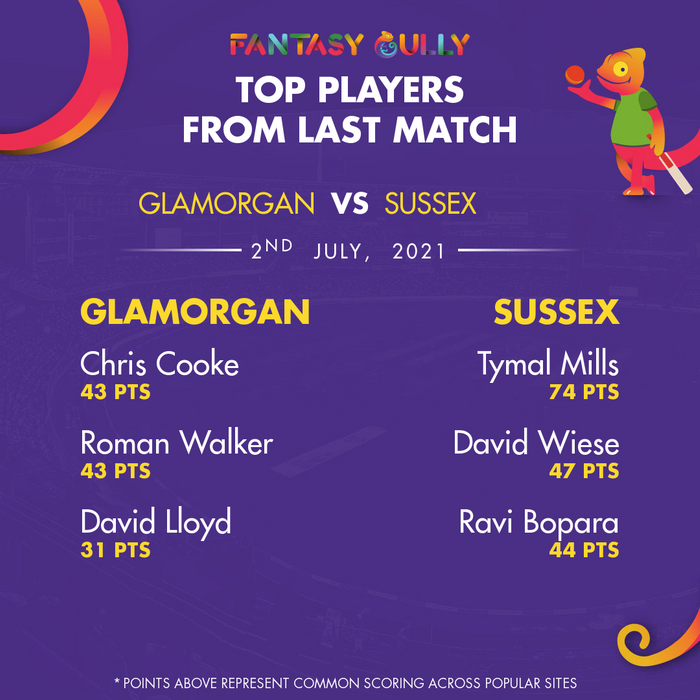 Top Players of the Last Match