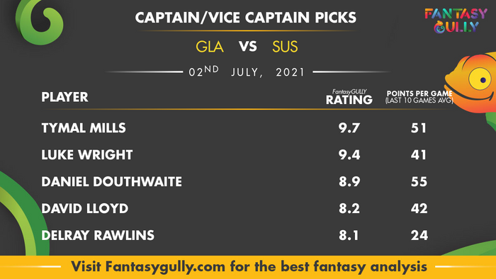 Top Fantasy Predictions for GLA vs SUS: कप्तान और उपकप्तान