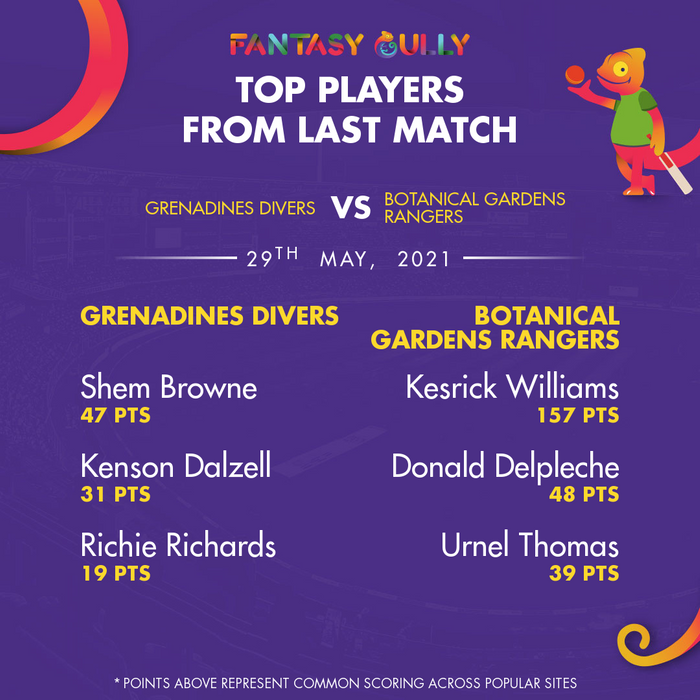 Top Players of the Last Match