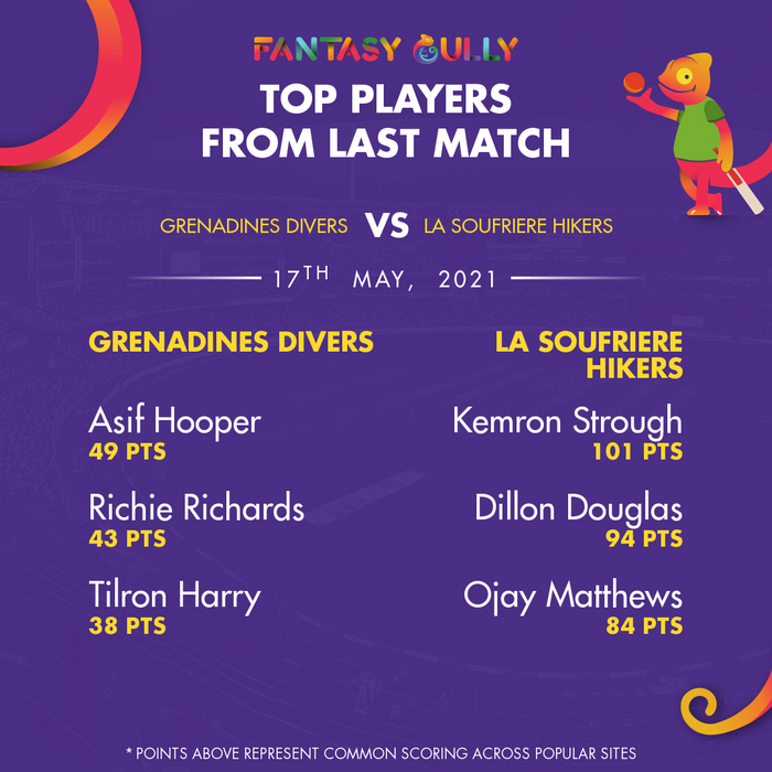 Top Players of the Last Match