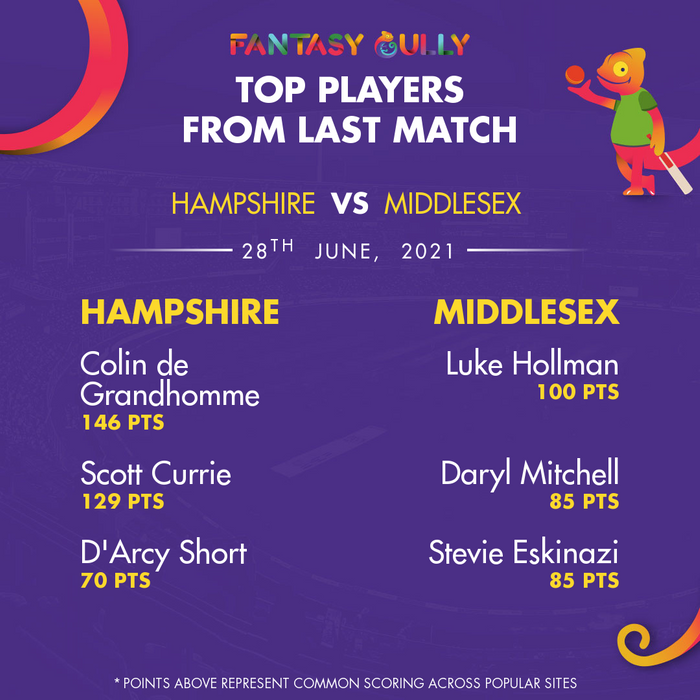 Top Players of the Last Match