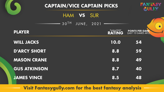 Top Fantasy Predictions for HAM vs SUR: कप्तान और उपकप्तान
