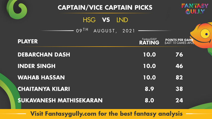 Top Fantasy Predictions for HSG vs LND: कप्तान और उपकप्तान