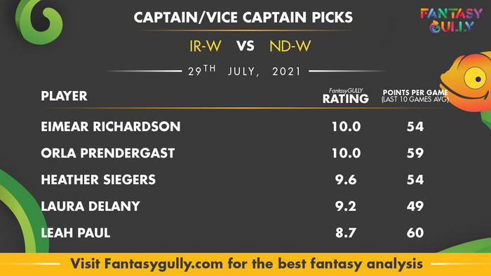 Top Fantasy Predictions for IR-W vs ND-W: कप्तान और उपकप्तान