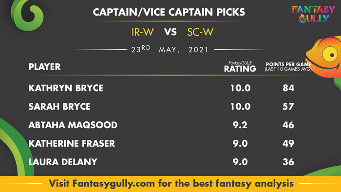 Top Fantasy Predictions for IR-W vs SC-W: कप्तान और उपकप्तान