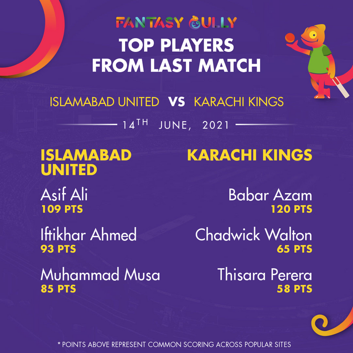 Top Players of the Last Match