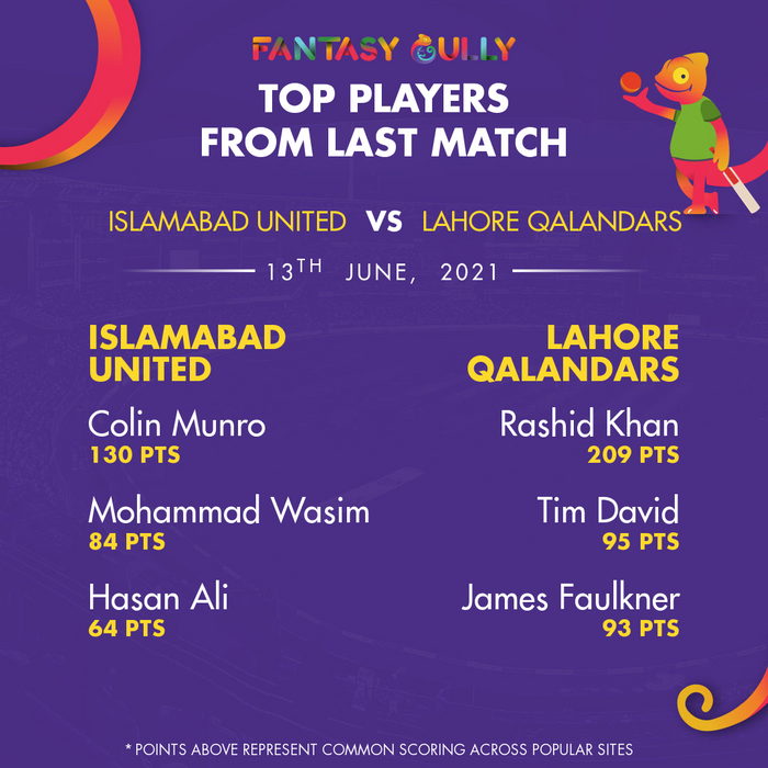 Top Players of the Last Match