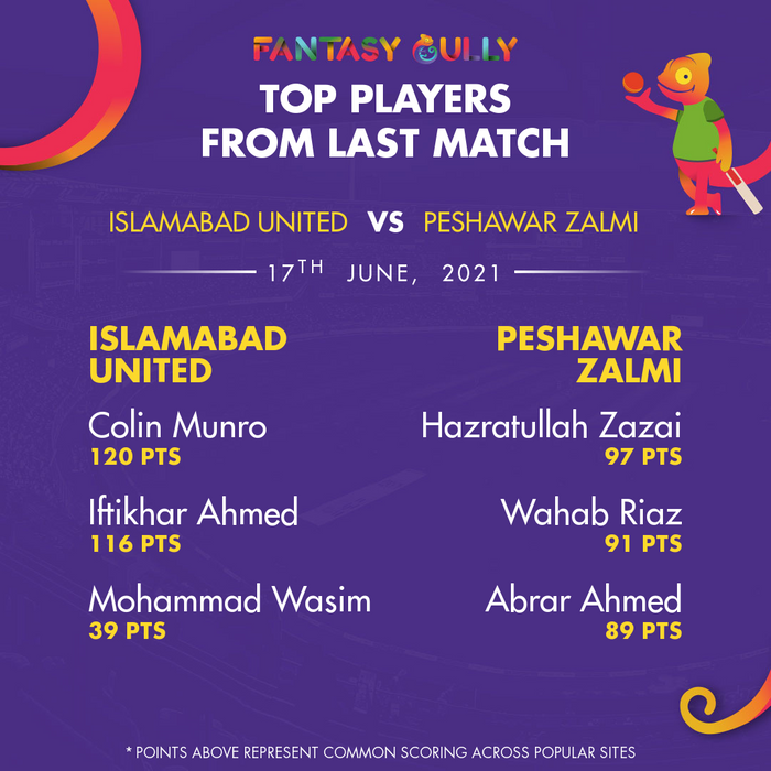 Top Players of the Last Match