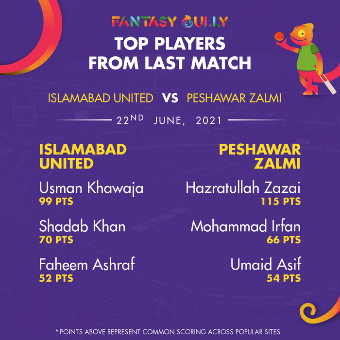 Top Players of the Last Match