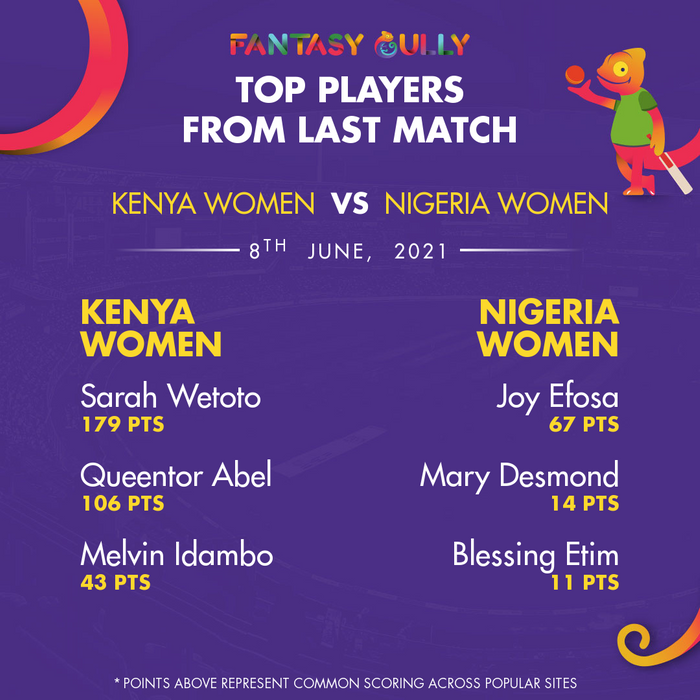 Top Players of the Last Match