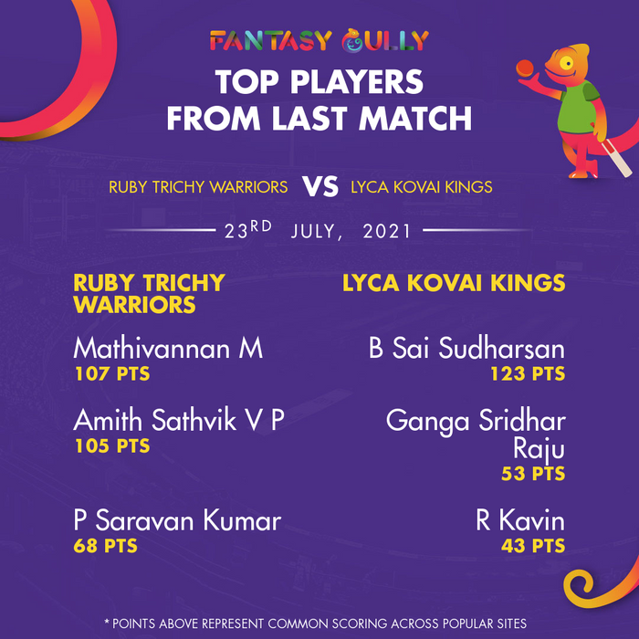 Top Players of the Last Match