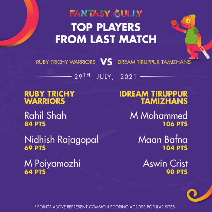 Top Players of the Last Match