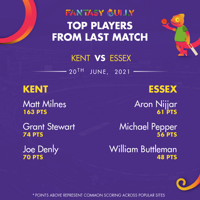 Top Players of the Last Match