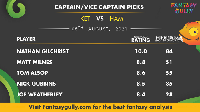 Top Fantasy Predictions for KET vs HAM: कप्तान और उपकप्तान