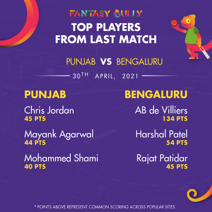 Top Players of the Last Match