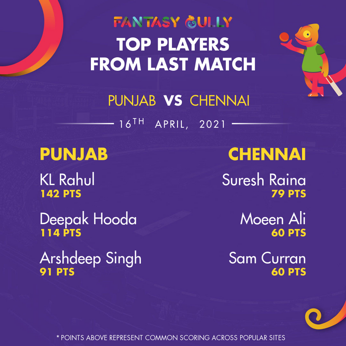 Top Players of the Last Match