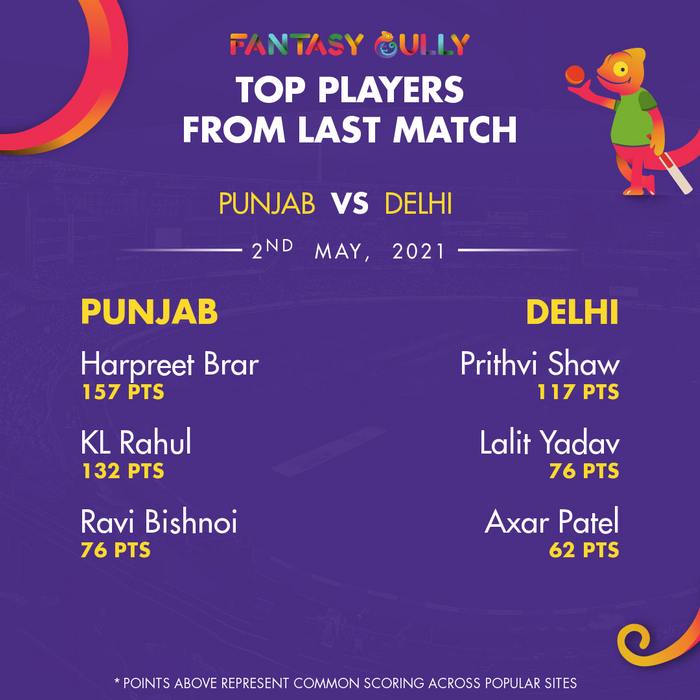 Top Players of the Last Match