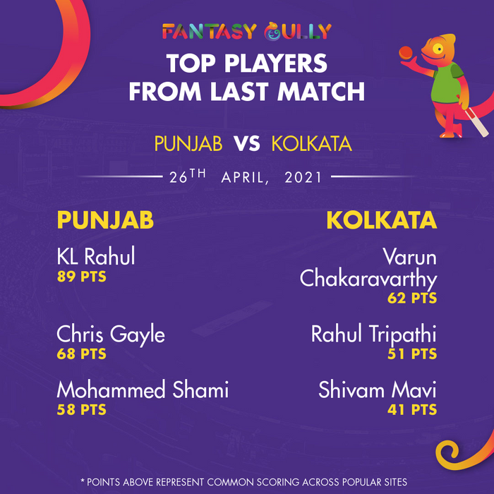 Top Players of the Last Match