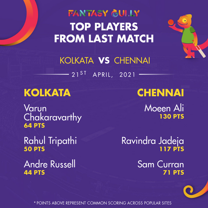 Top Players of the Last Match