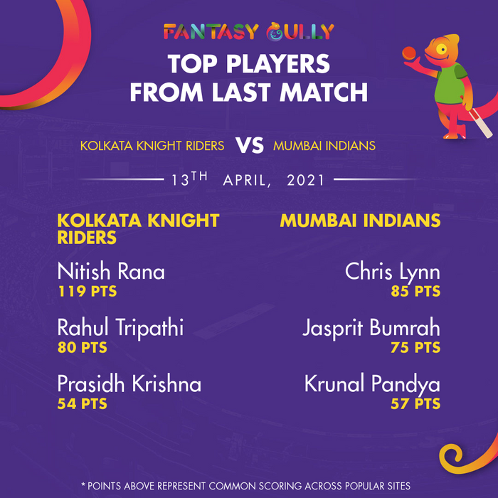 Top Players of the Last Match