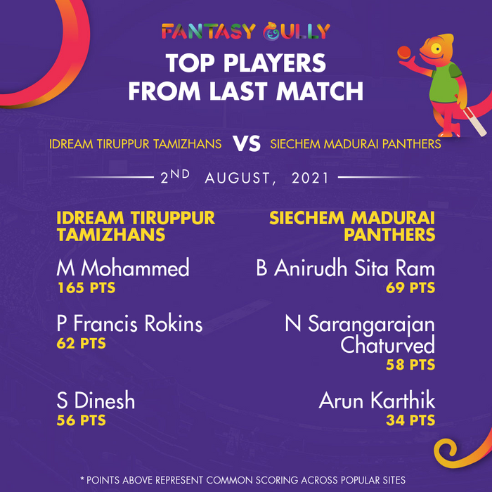 Top Players of the Last Match